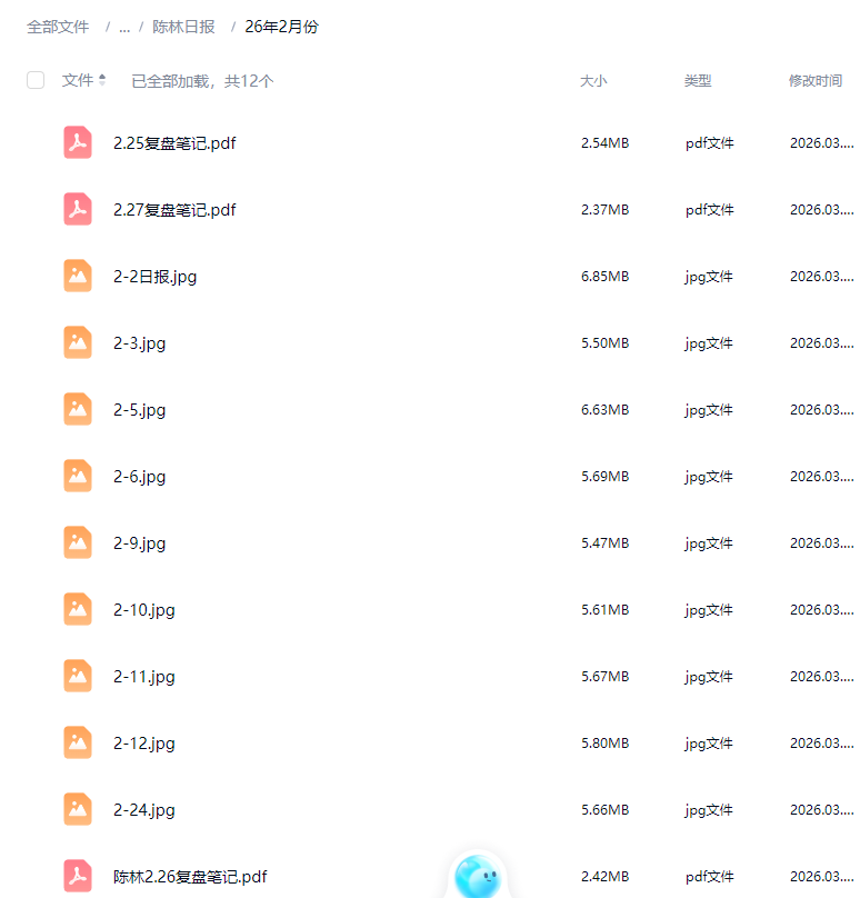 神光陈林股海炼金术系统课程指标公式合集