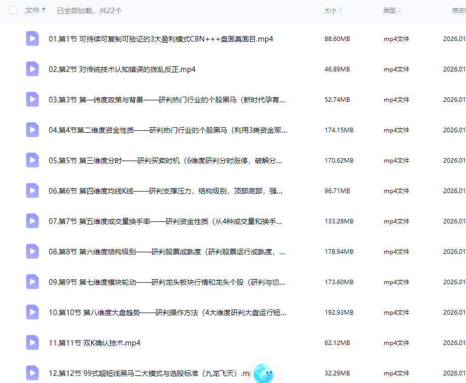 德财院靳良雄万马奔腾股市技能实训班进阶高阶视频课程资料合集