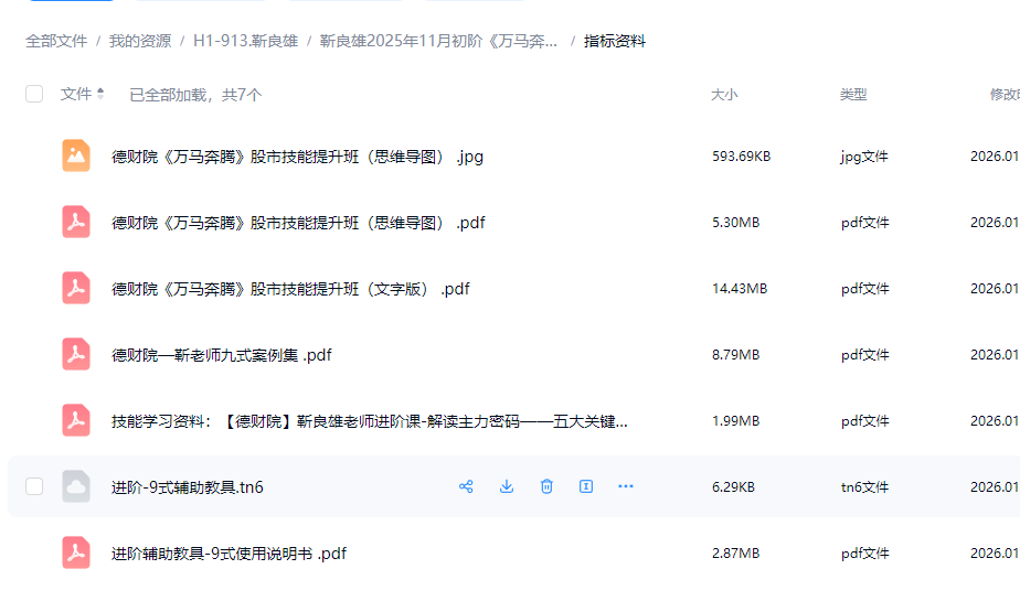德财院靳良雄万马奔腾股市技能实训班进阶高阶视频课程资料合集