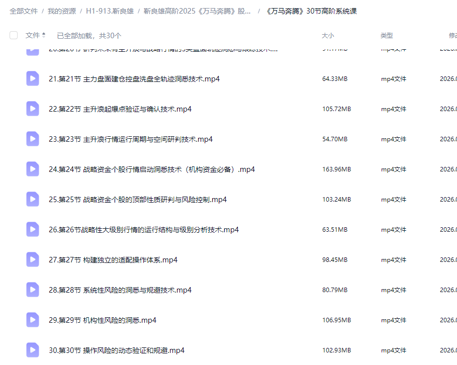 德财院靳良雄万马奔腾股市技能实训班进阶高阶视频课程资料合集