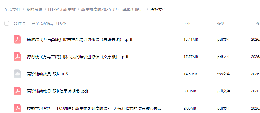 德财院靳良雄万马奔腾股市技能实训班进阶高阶视频课程资料合集
