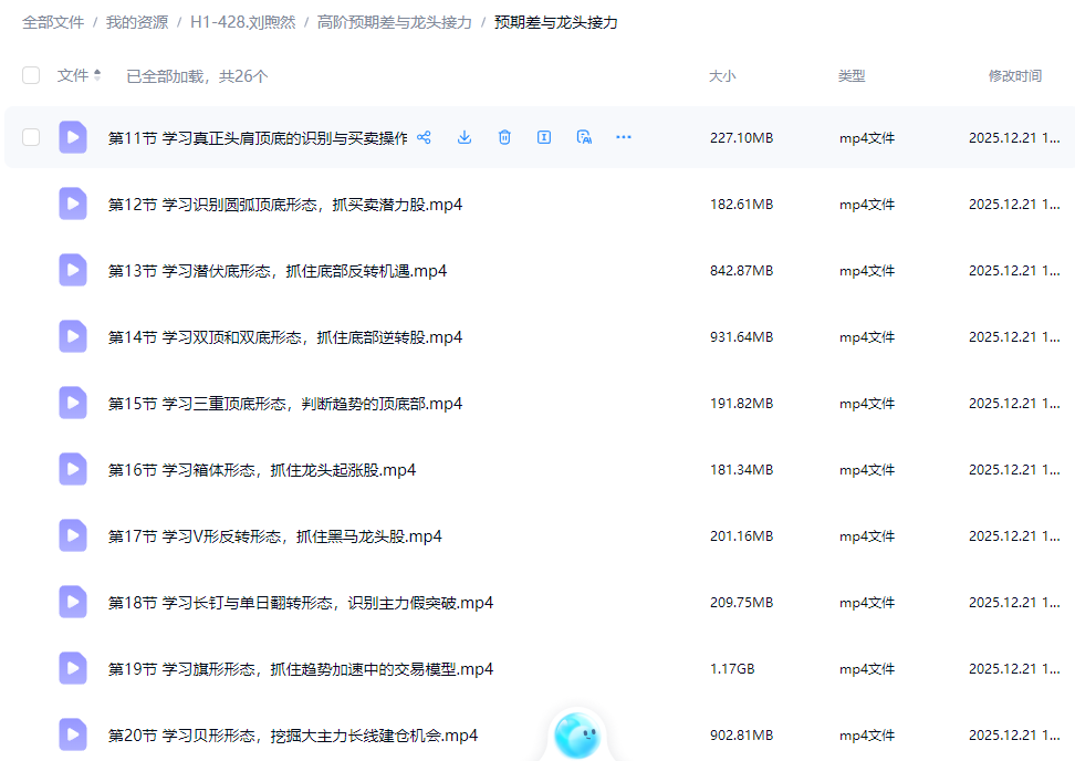 财学堂刘煦然短线魔术师进阶高阶课程指标合集