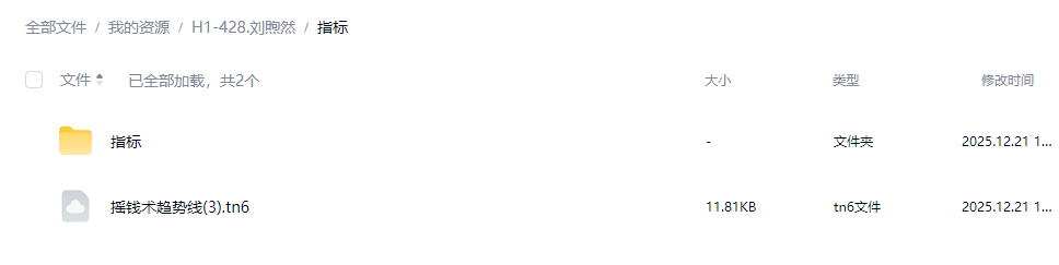 财学堂刘煦然短线魔术师进阶高阶课程指标合集