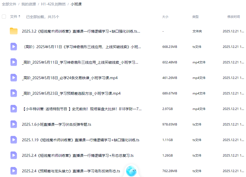 财学堂刘煦然短线魔术师进阶高阶课程指标合集