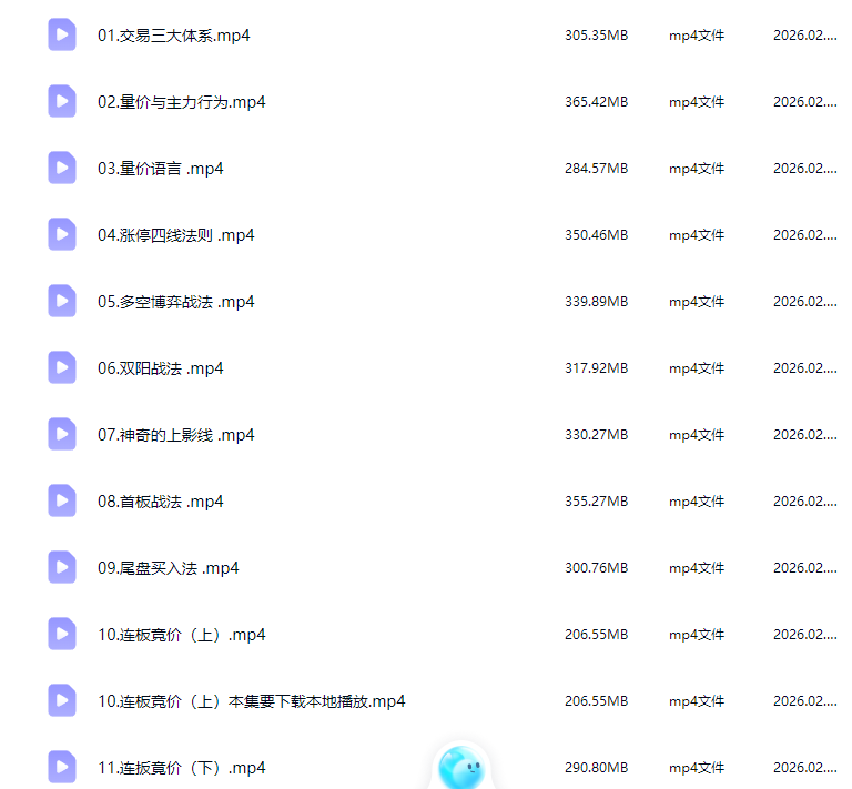 神光王啊奔犇牛战法视频课程指标公式资料合集