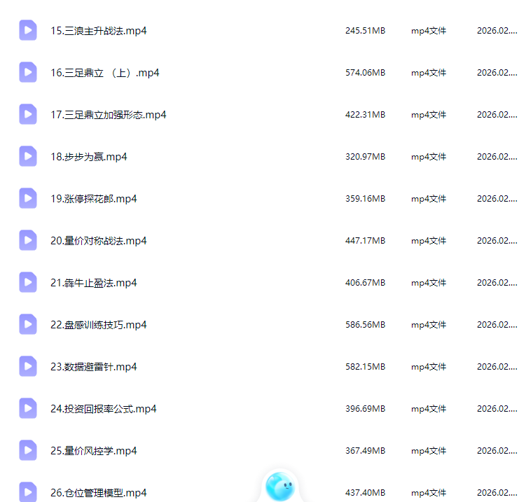 神光王啊奔犇牛战法视频课程指标公式资料合集