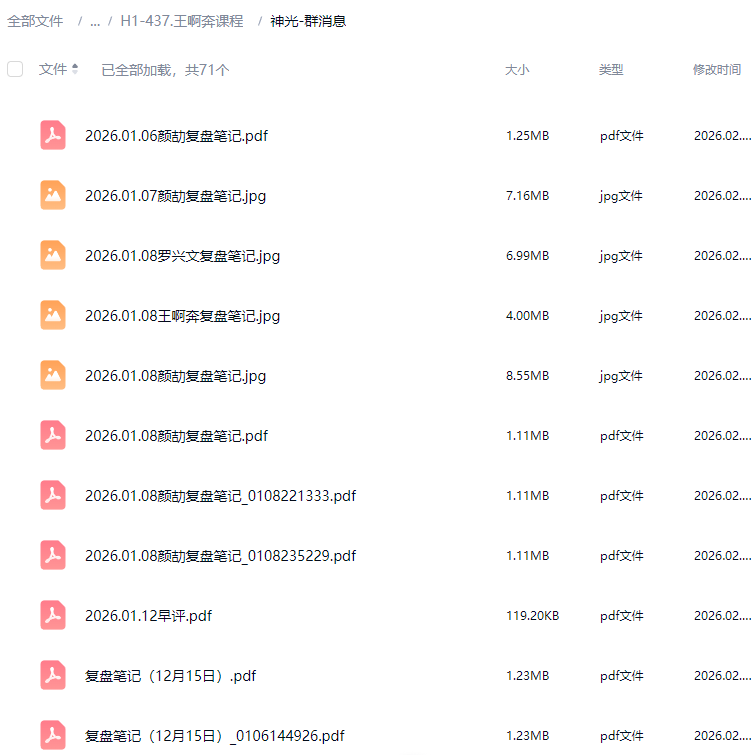 神光王啊奔犇牛战法视频课程指标公式资料合集