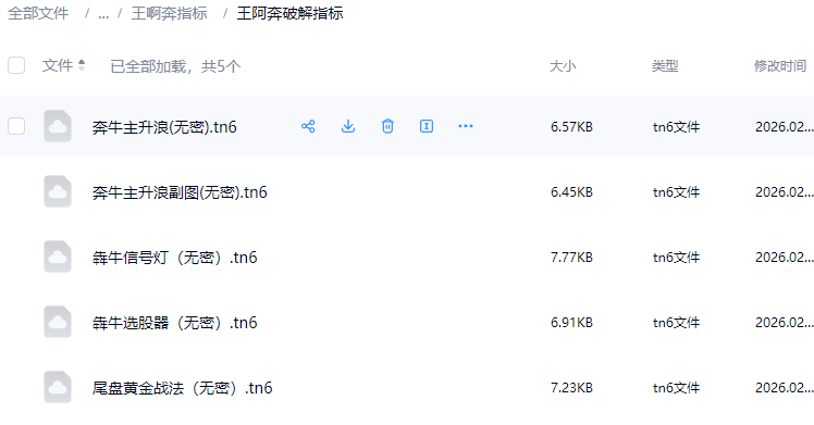 神光王啊奔犇牛战法视频课程指标公式资料合集