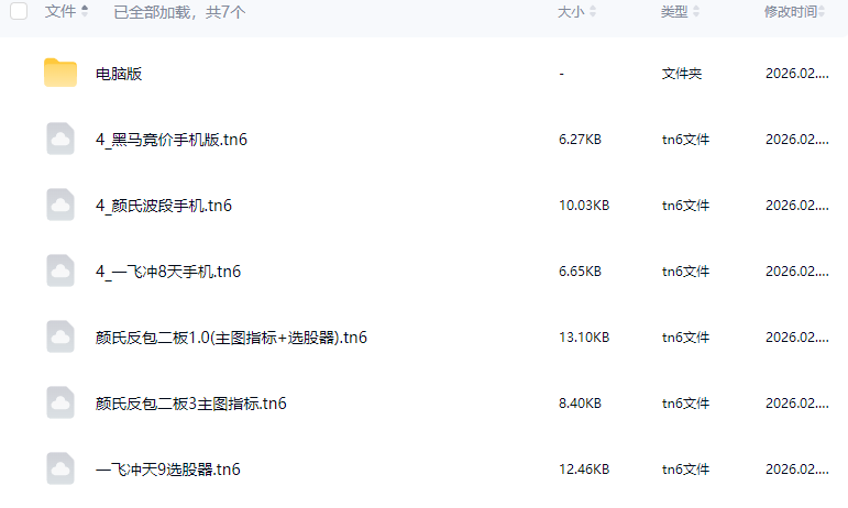 神光颜劼老师短线操盘术系统课小班课指标日报