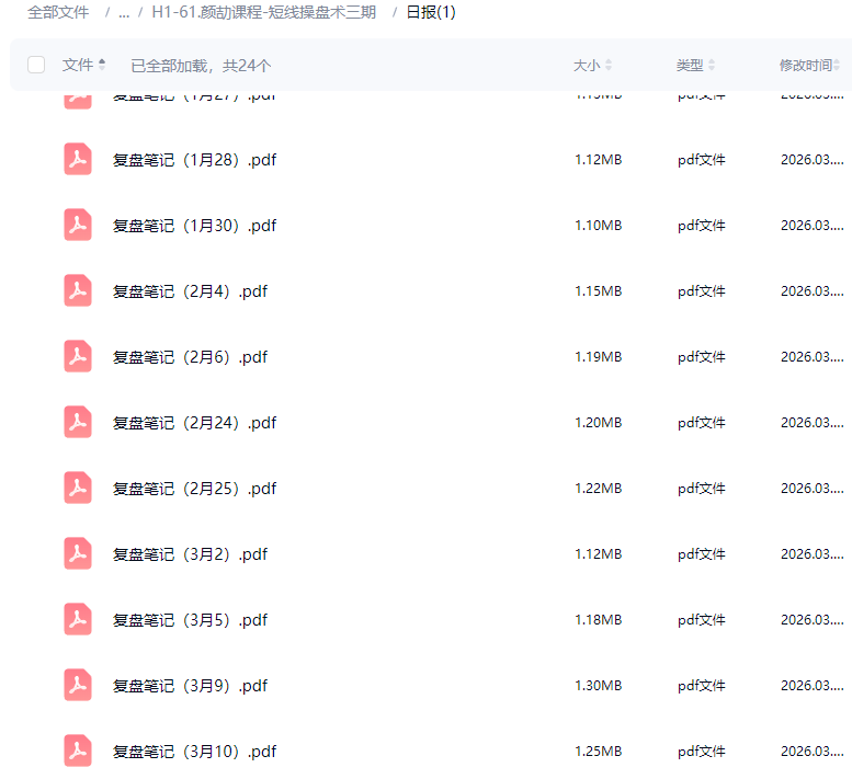 神光颜劼老师短线操盘术系统课小班课指标日报