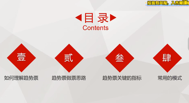 1f9beed593c23a4118061d7ed3a255cc 林教授-財2690量价时间角度系统课程