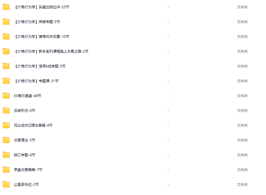 方方上PriceAction价格行为学边做边讲系列课裸K课程129节