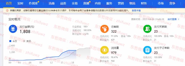 2-79 东哲·淘宝实物课程:3天内出单,每天利润300左右
