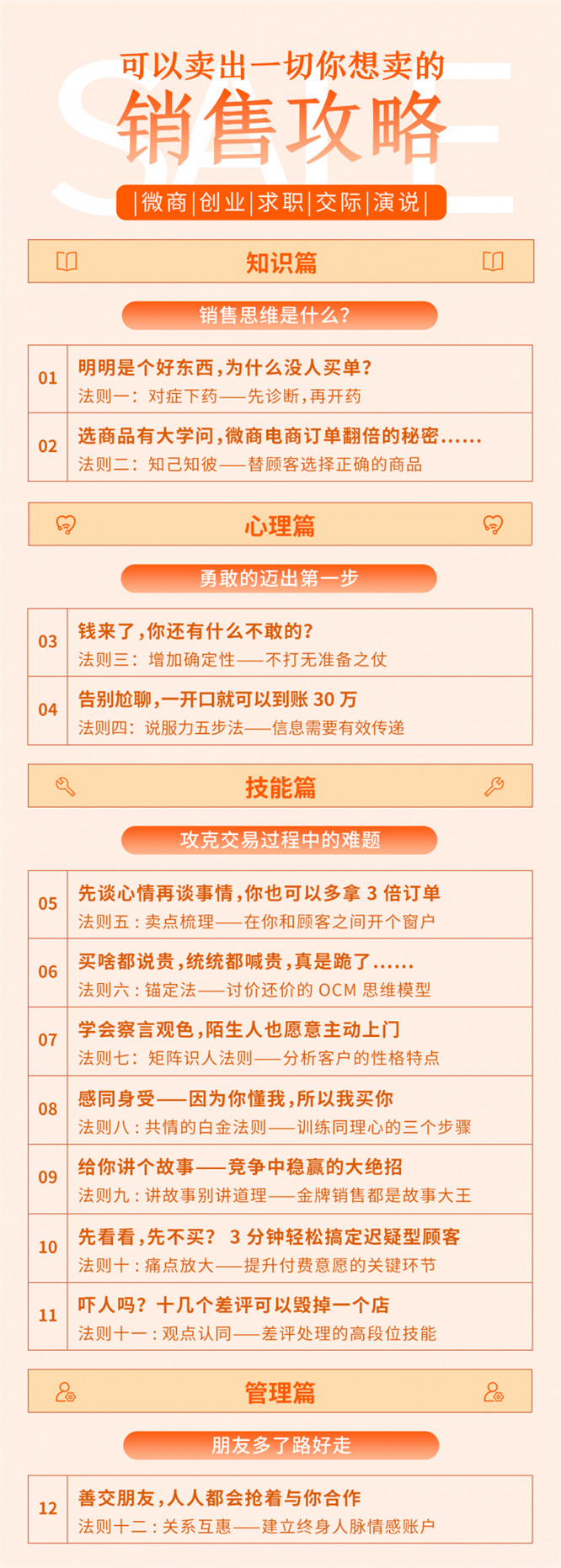 人人都需要学会的销售攻略