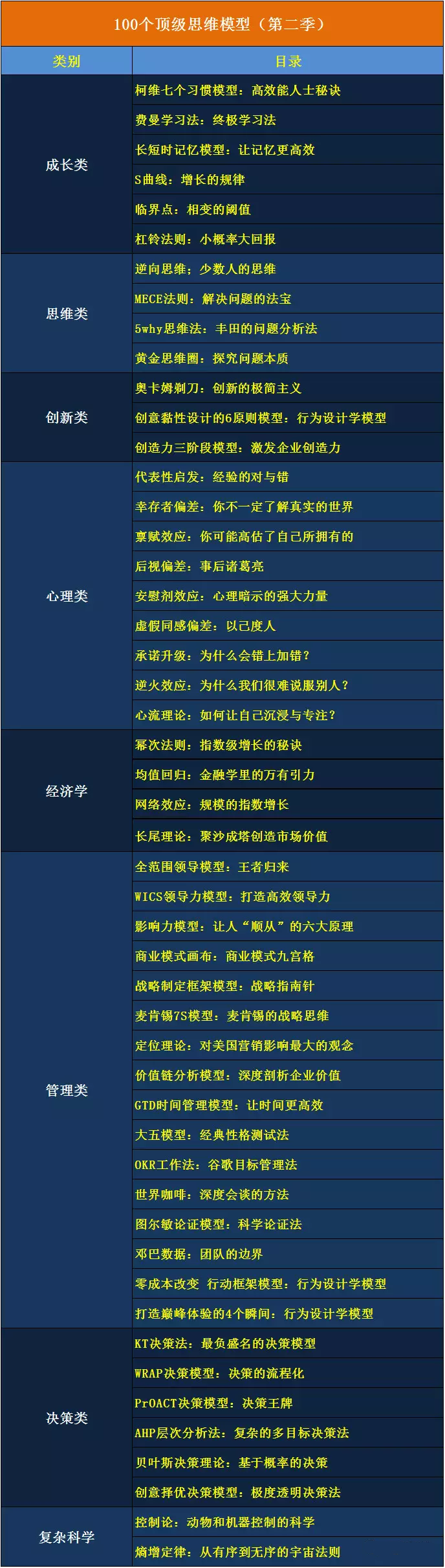 牛人必备的100个思维模型