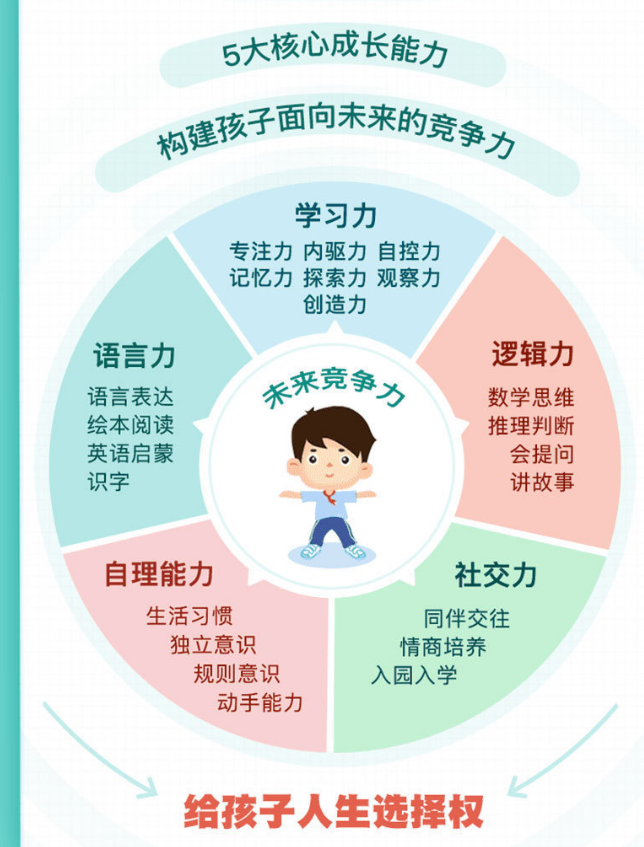 北大学霸妈妈高效养育法，45节课培养有竞争力的孩子