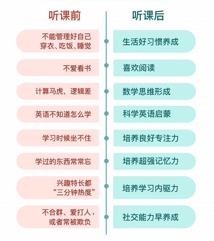 北大学霸妈妈高效养育法，45节课培养有竞争力的孩子