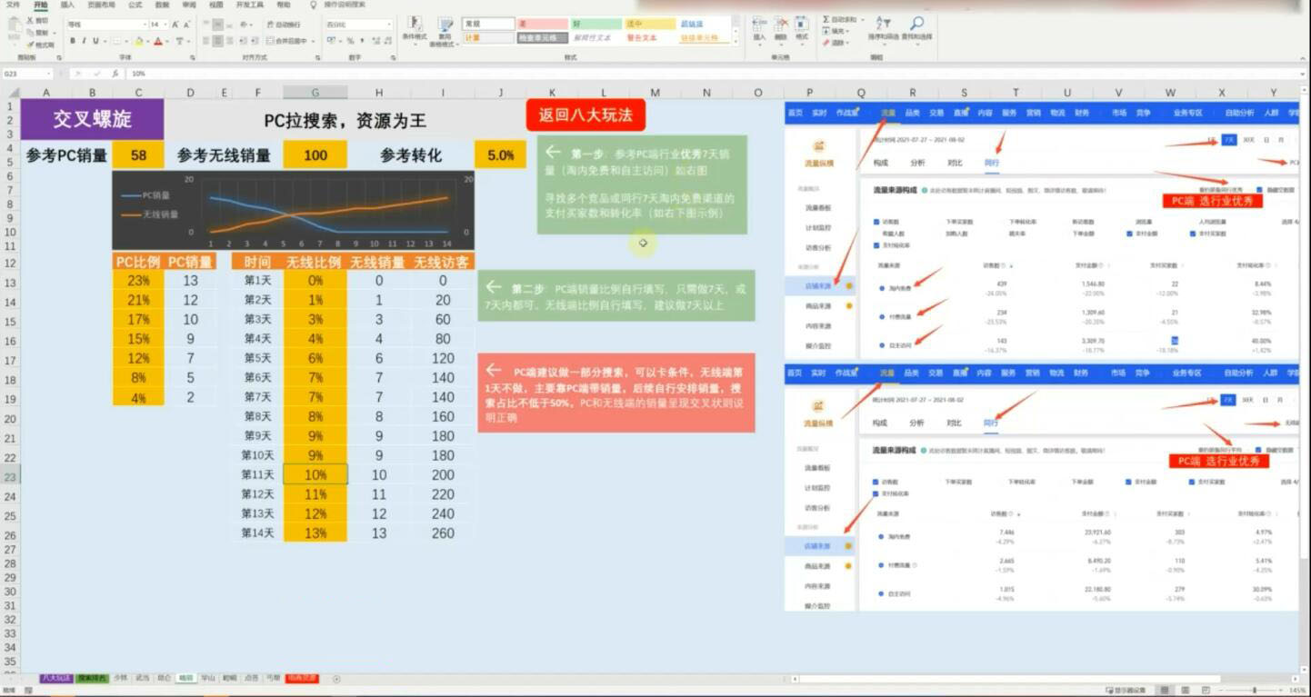 数据蛇·淘宝八大螺旋玩法