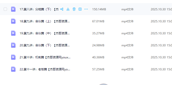 大圣-电商超强团队管理 组织绩效，到用人执行，分权合伙