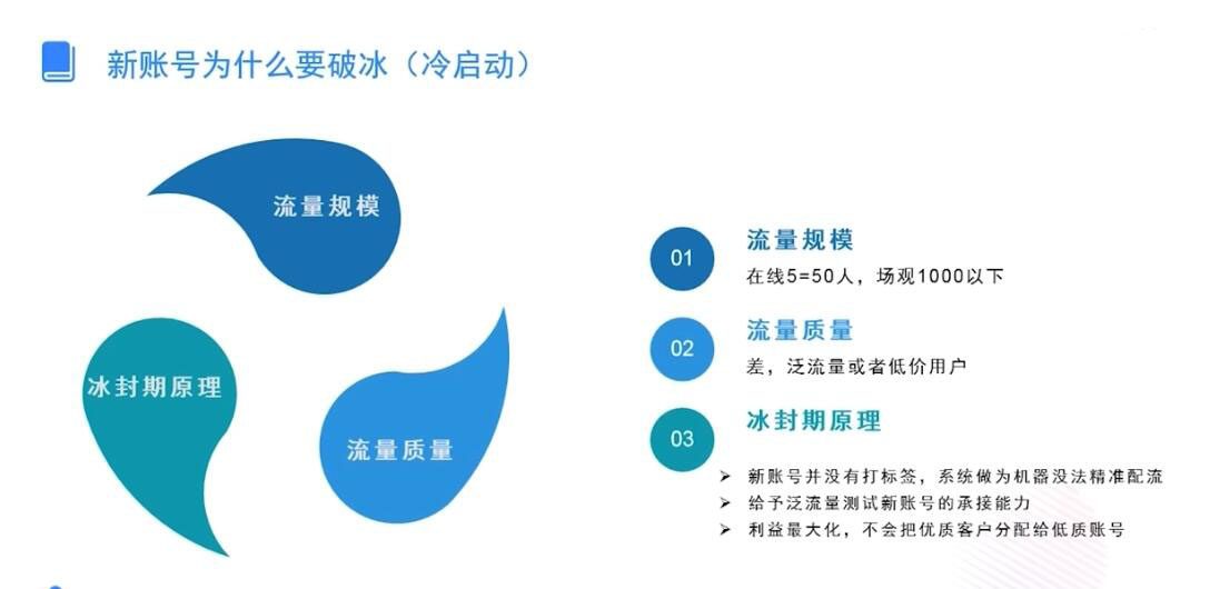 2021抖音爆款直播间打造计划