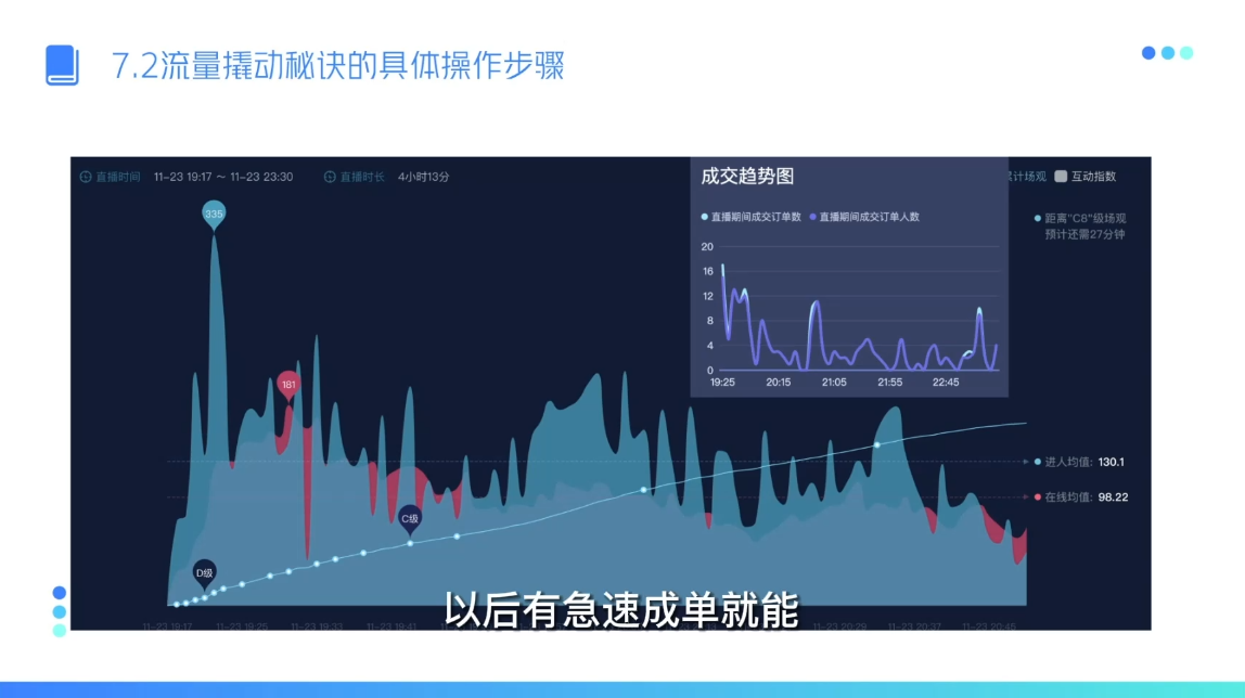 网川·流量快速提效的巨量千川