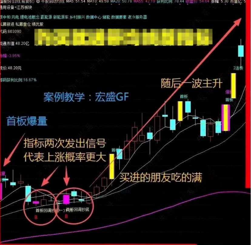 通达信〖首板回调抄底〗主副图/选股指标 精准狙击强势股黄金坑