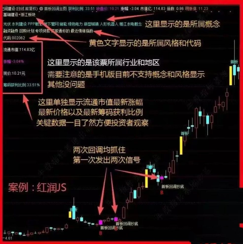 通达信〖首板回调抄底〗主副图/选股指标 精准狙击强势股黄金坑