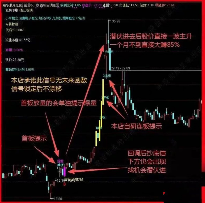 通达信〖首板回调抄底〗主副图/选股指标 精准狙击强势股黄金坑