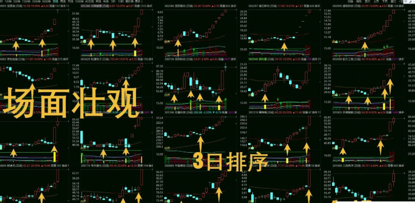 通达信【卡尔曼换手率】副图指标 换手精准位置 监测AI异动