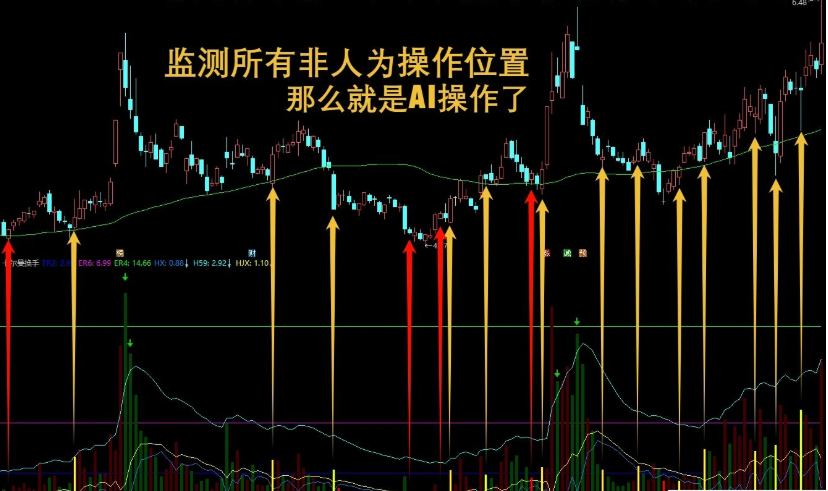 通达信【卡尔曼换手率】副图指标 换手精准位置 监测AI异动