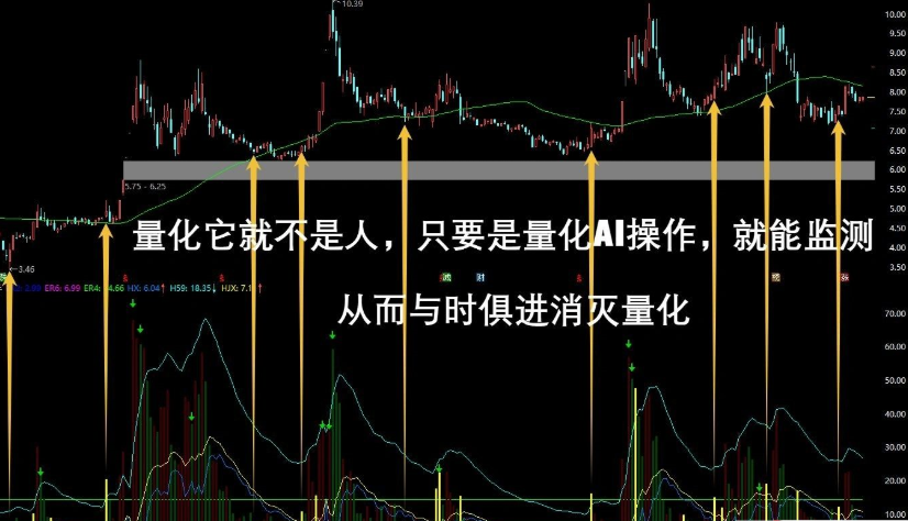 通达信【卡尔曼换手率】副图指标 换手精准位置 监测AI异动