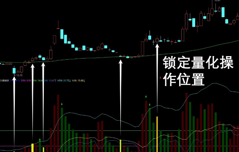 通达信【卡尔曼换手率】副图指标 换手精准位置 监测AI异动