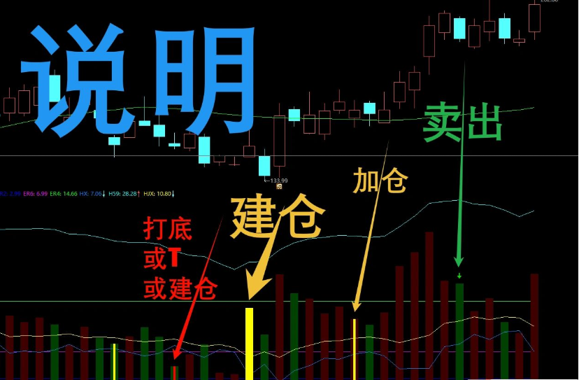 通达信【卡尔曼换手率】副图指标 换手精准位置 监测AI异动