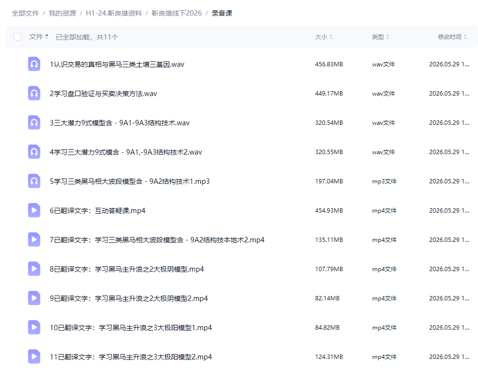 靳良雄线下课视频音频资料笔记指标
