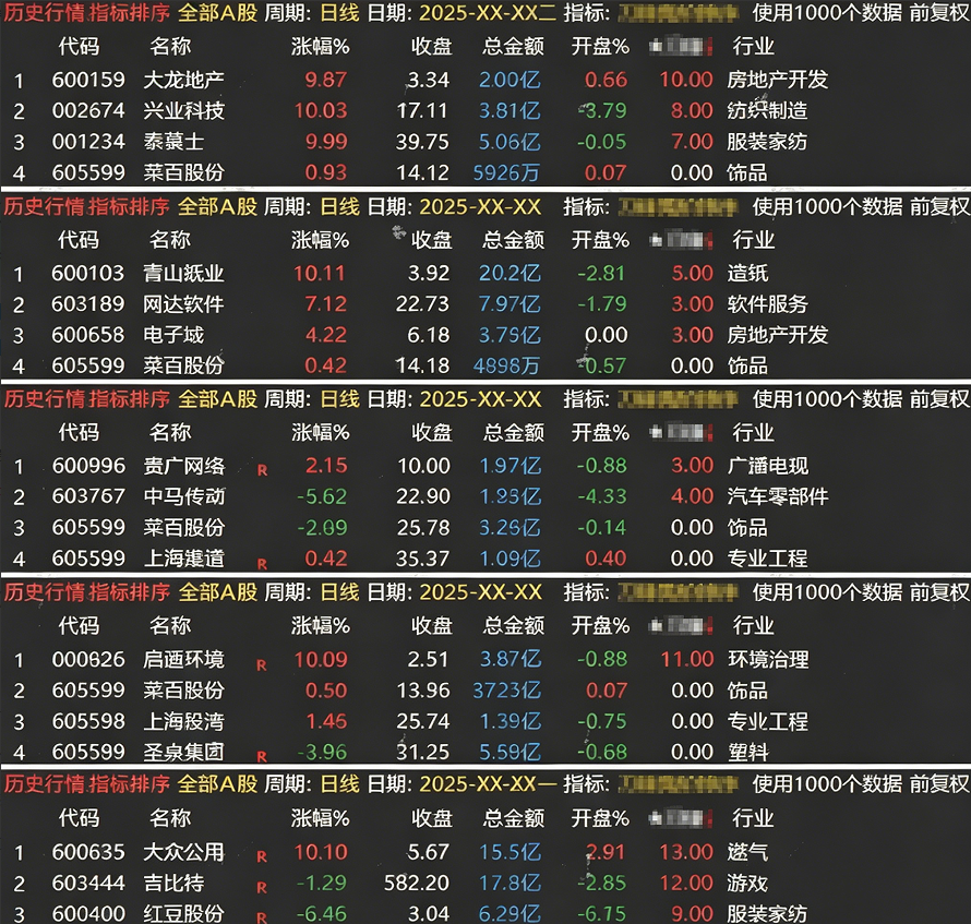 通达信【刀锋竞价】竞价排序指标 信号全天不变 回测历史必须下载专业财务数据！(仅支持电脑通达信使用)