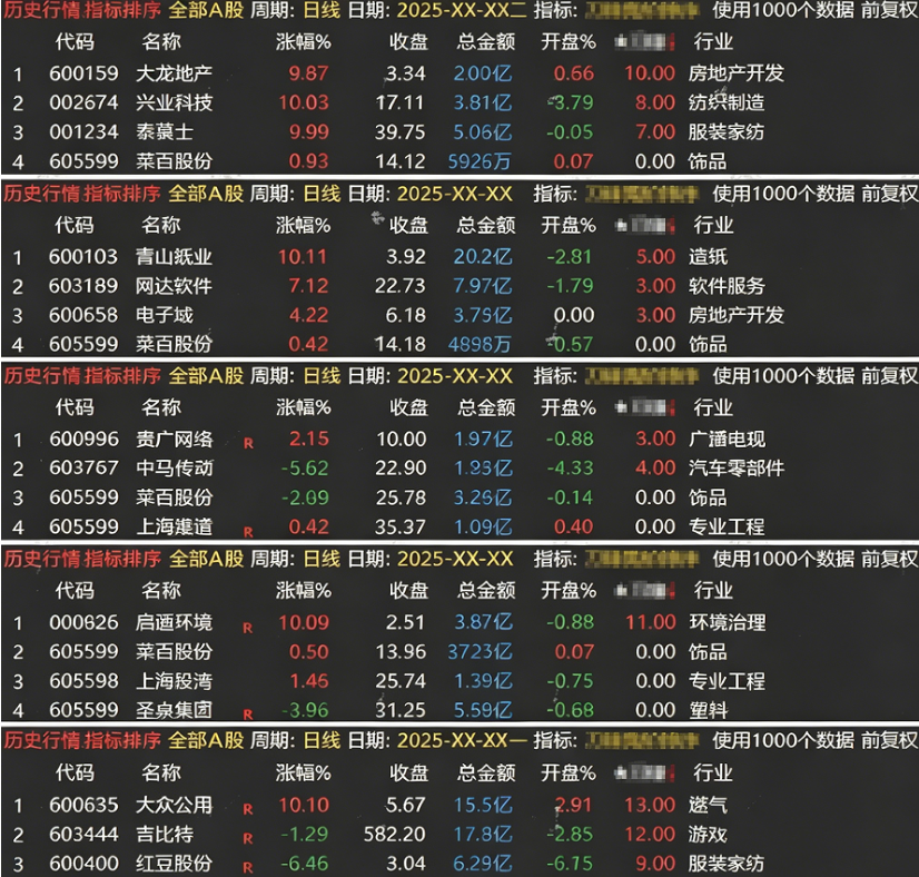通达信【刀锋竞价】竞价排序指标 信号全天不变 回测历史必须下载专业财务数据！(仅支持电脑通达信使用)