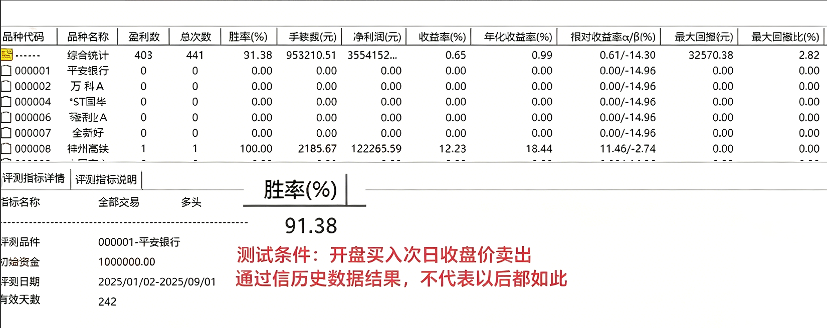 通达信【刀锋竞价】竞价排序指标 信号全天不变 回测历史必须下载专业财务数据！(仅支持电脑通达信使用)