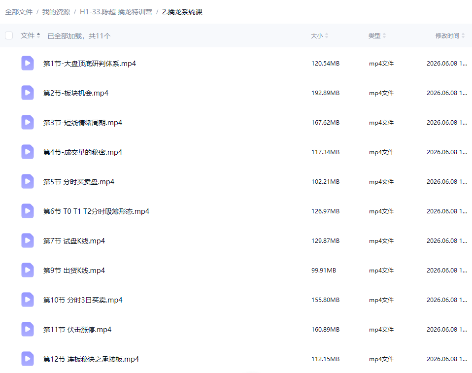神光陈超擒龙特训营视频课程指标公式小班课日报