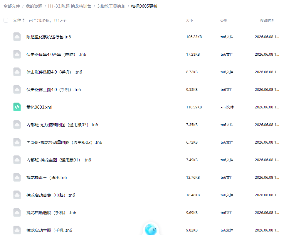 神光陈超擒龙特训营视频课程指标公式小班课日报