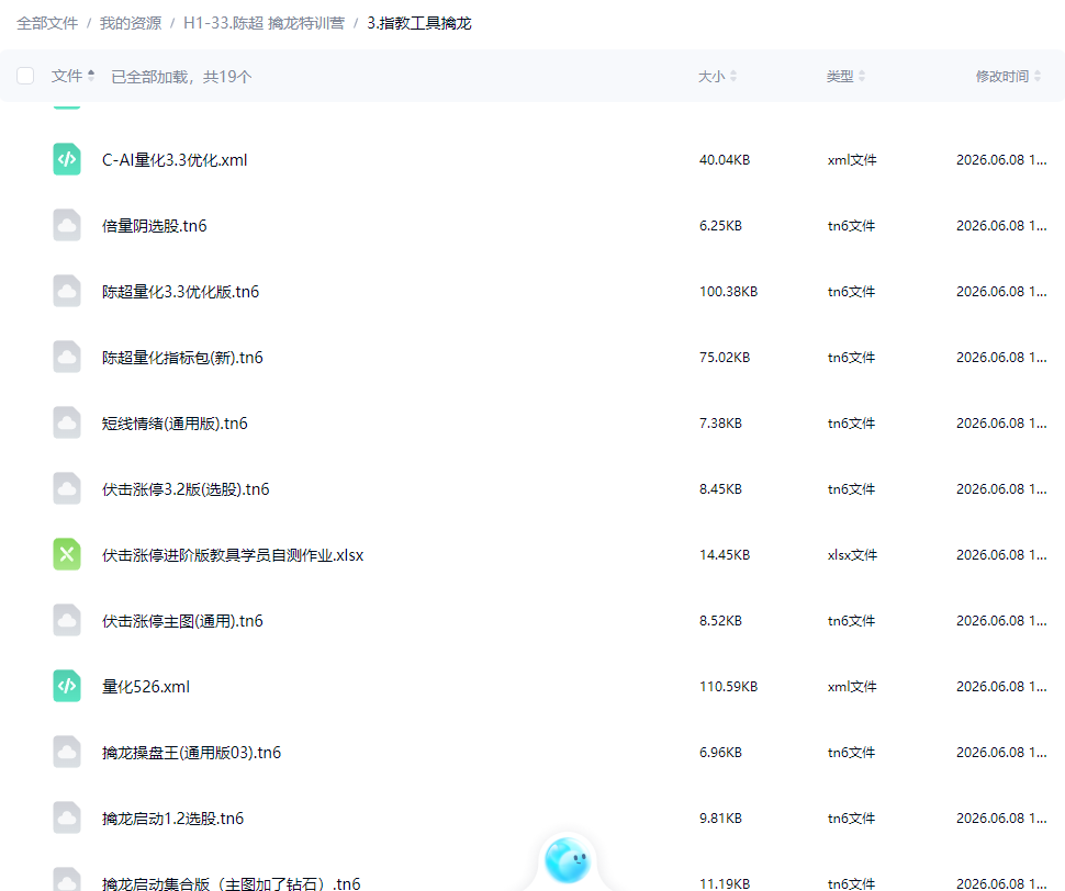 神光陈超擒龙特训营视频课程指标公式小班课日报
