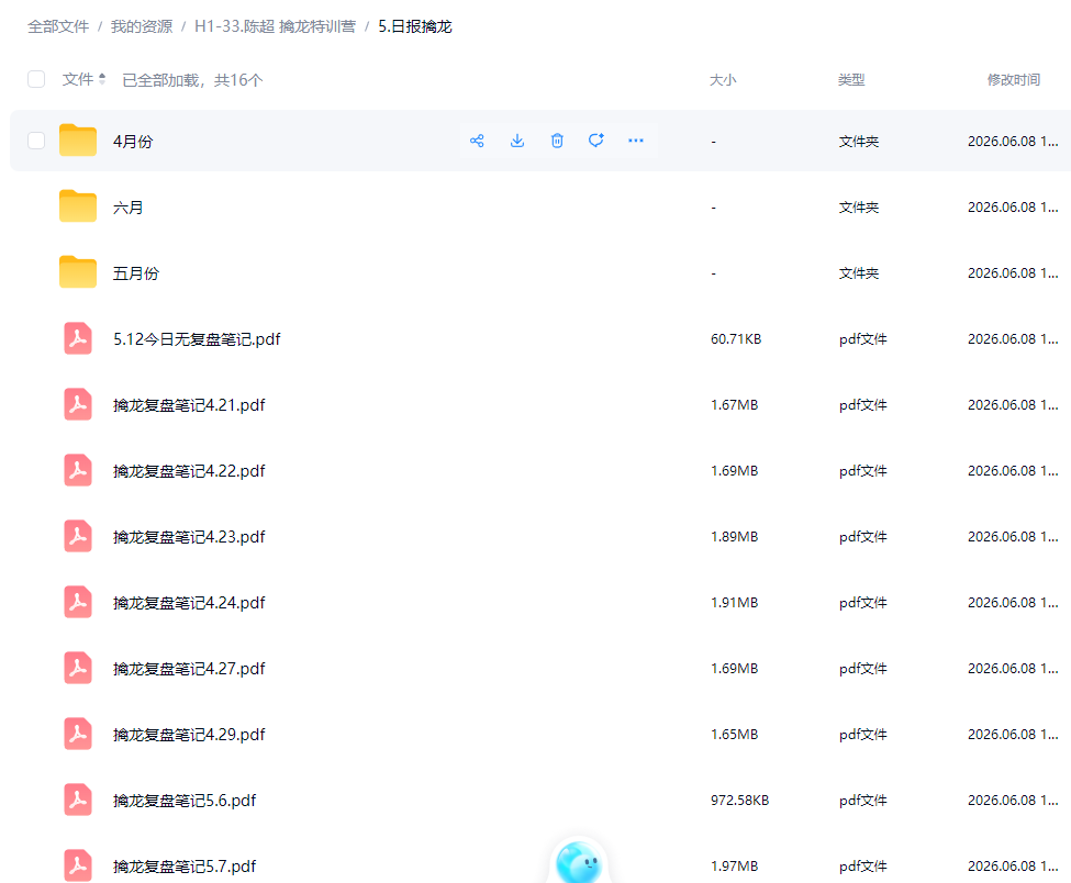 神光陈超擒龙特训营视频课程指标公式小班课日报