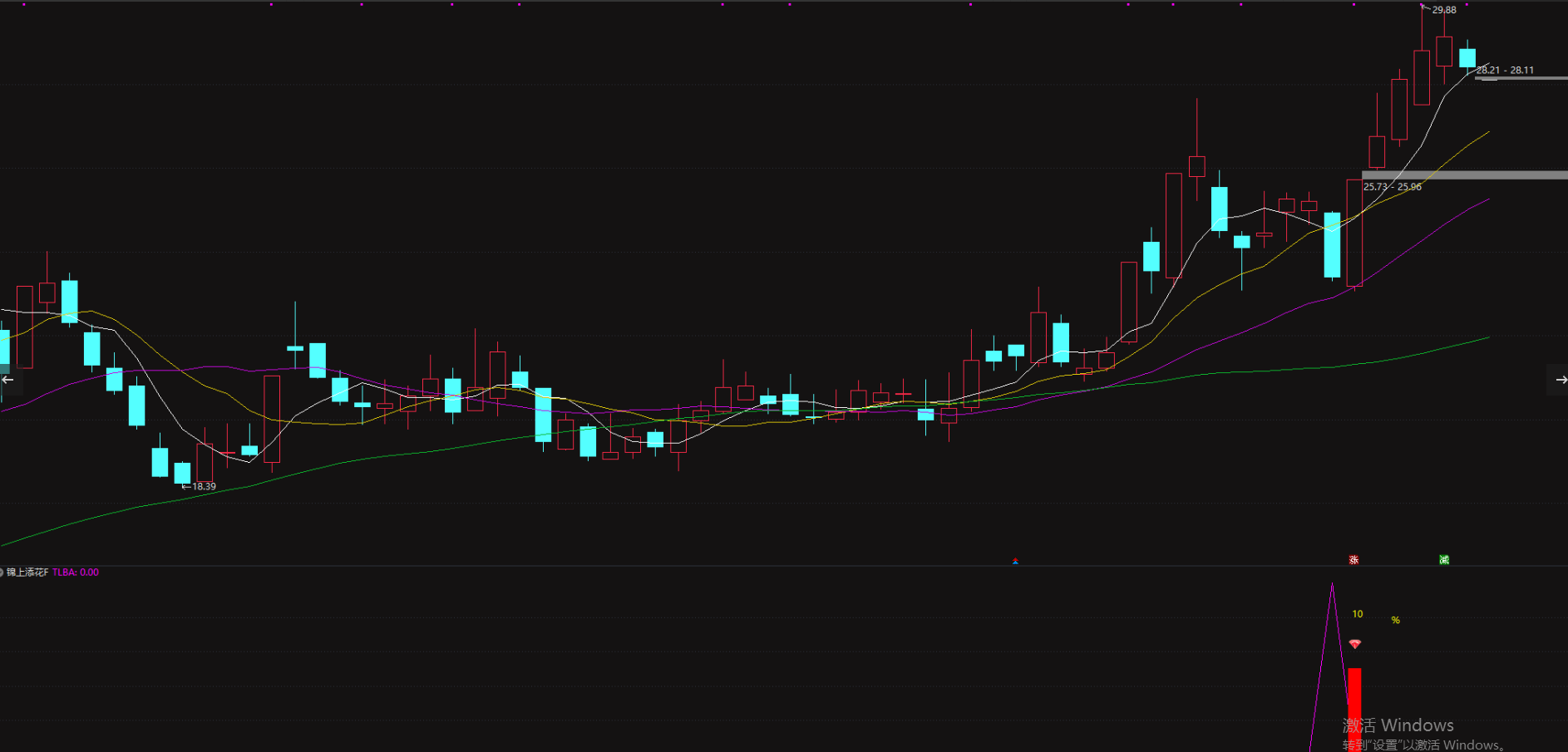 原价688的金钻〖锦上添花〗副图与选股指标专挑强势股回调企稳“黄金坑”
