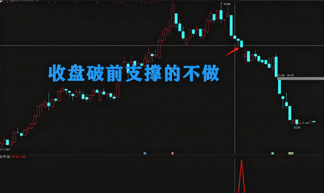 实战指标通达信【开门红】副图/选股 在支撑位为买点的短线实用指标 电脑手机均可实用