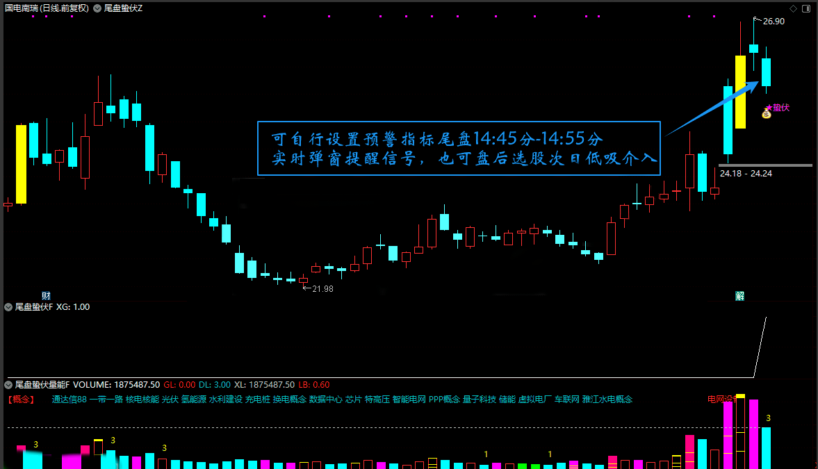 金钻指标通达信【尾盘蛰伏】主副图选股 缩量回调双阶段末期的静默启动信号