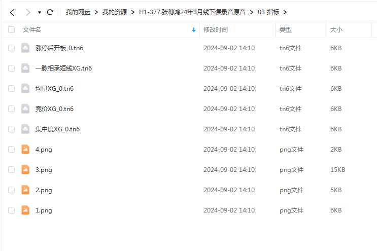 财学堂张穗鸿线下课密训营 音频 笔记 讲义 指标
