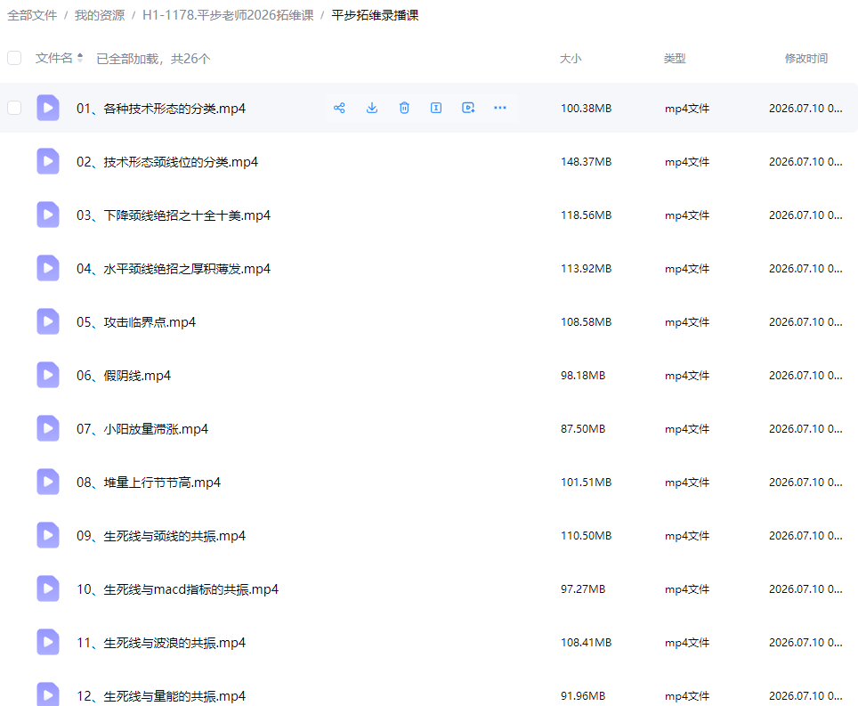 钱坤平步老师陈建平高阶拓维课视频指标资料合集