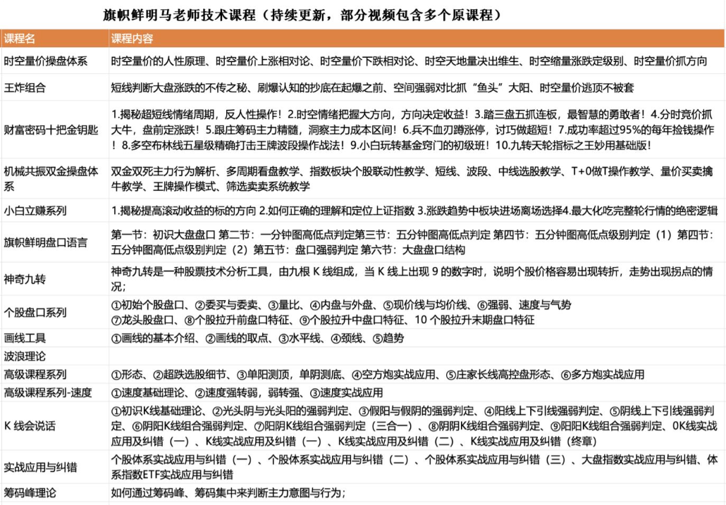 旗帜鲜明马志明老师高级技术系统 股市长虹VIP课程