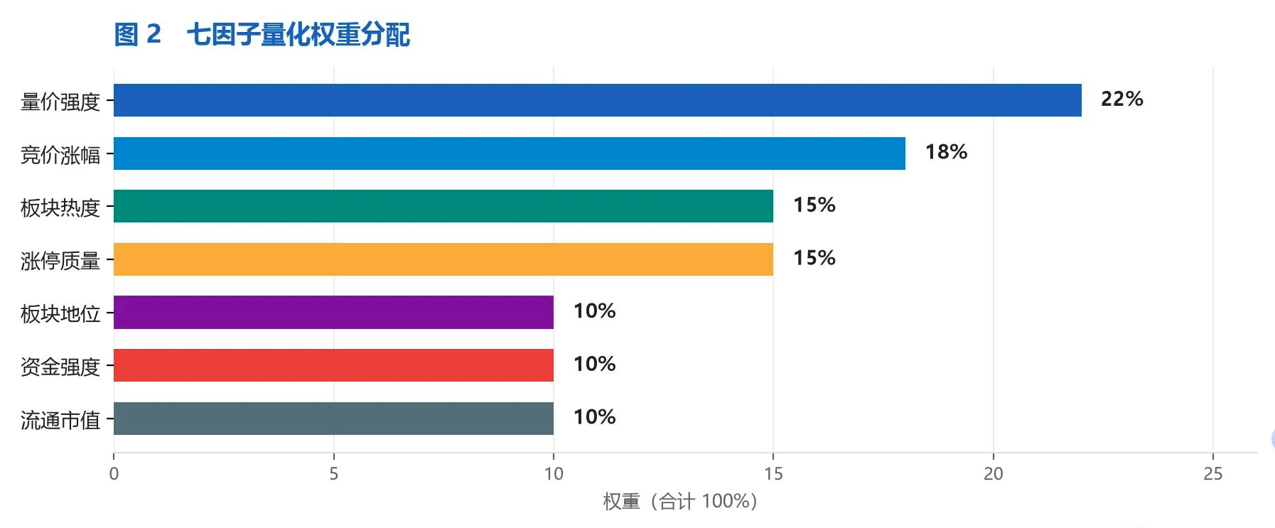 通达信专做龙头股的＂龙头竞价量化选股＂插件(HTML)+选股公式(TN6源码)