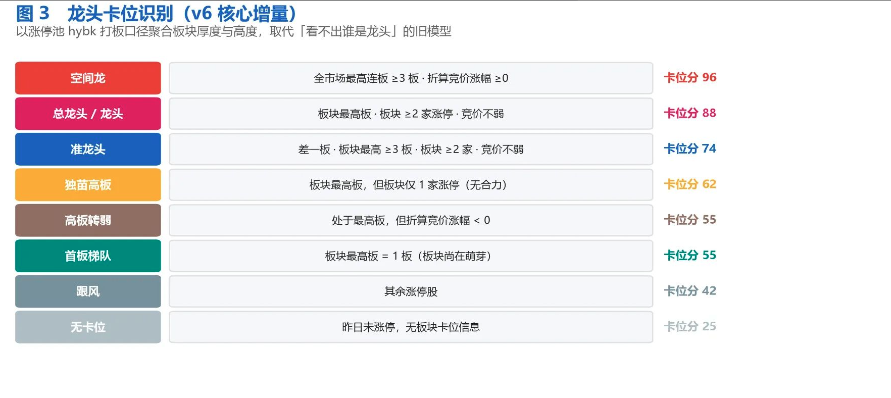 通达信专做龙头股的＂龙头竞价量化选股＂插件(HTML)+选股公式(TN6源码)