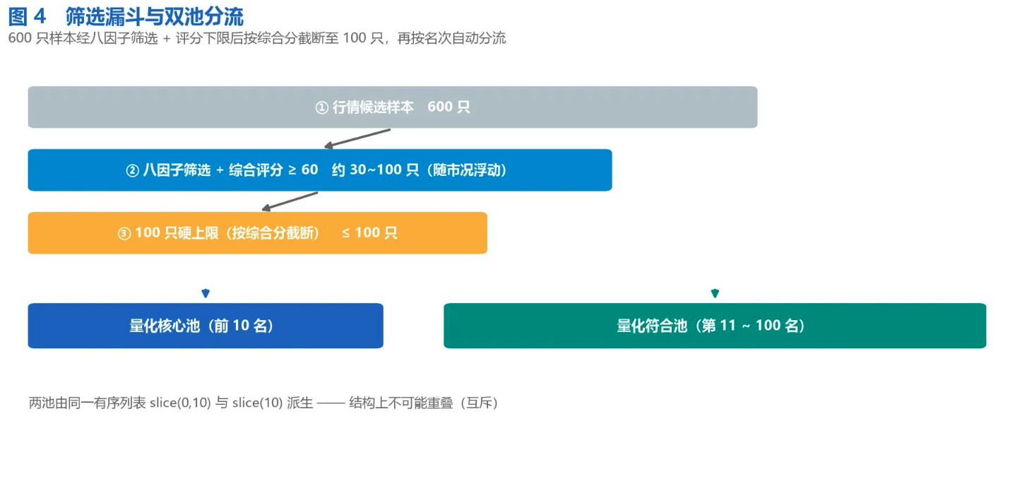 通达信专做龙头股的＂龙头竞价量化选股＂插件(HTML)+选股公式(TN6源码)